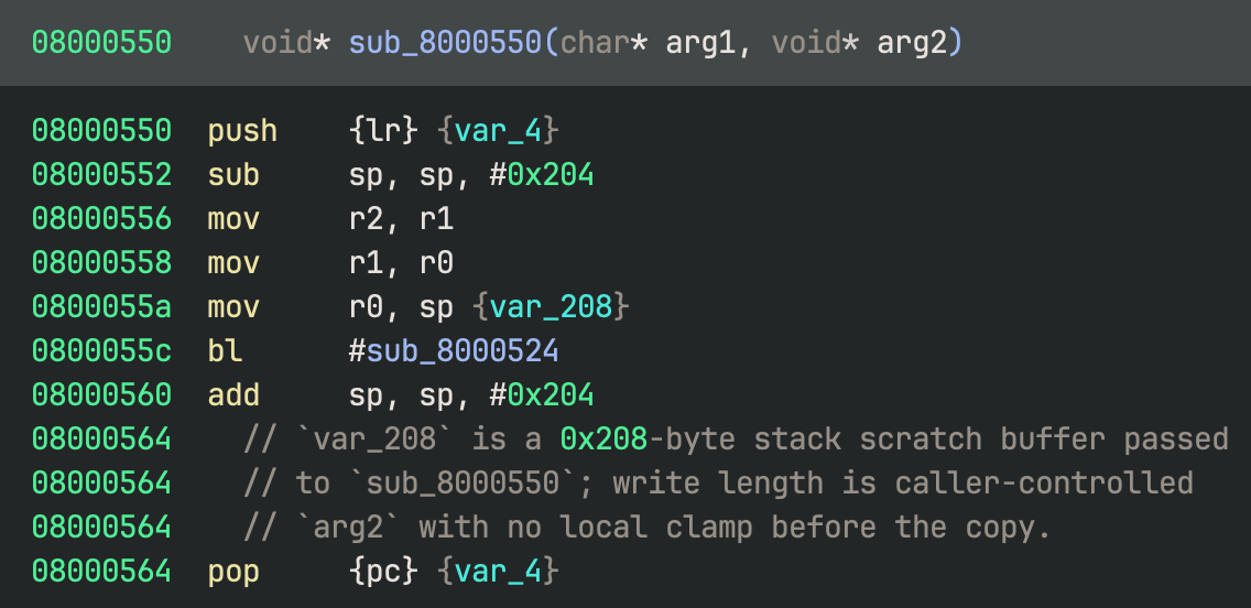 Disassembly of sub_8000550 at 0x08000550 showing a 0x204-byte stack reservation and a call to copy_and_checksum with a caller-controlled length, with no local bounds check before the copy