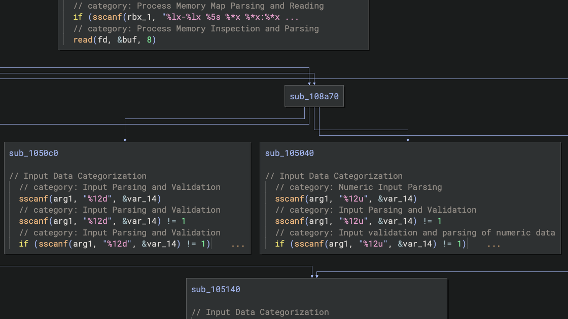 indexes code insight map